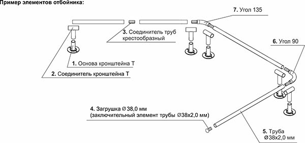 odbojnikp 2s ru