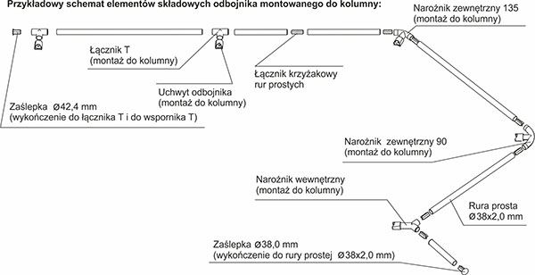 2odbojnik k2 pl s