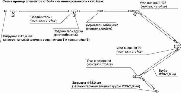 2odbojnik k2 ru s